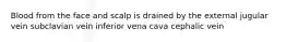 Blood from the face and scalp is drained by the external jugular vein subclavian vein inferior vena cava cephalic vein