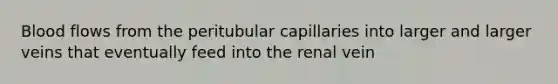 Blood flows from the peritubular capillaries into larger and larger veins that eventually feed into the renal vein