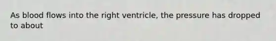 As blood flows into the right ventricle, the pressure has dropped to about