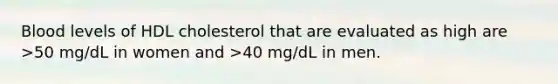 Blood levels of HDL cholesterol that are evaluated as high are >50 mg/dL in women and >40 mg/dL in men.