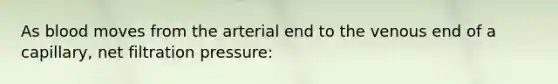 As blood moves from the arterial end to the venous end of a capillary, net filtration pressure: