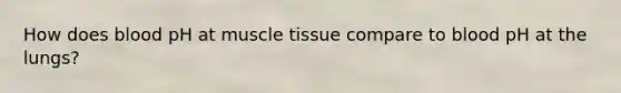 How does blood pH at muscle tissue compare to blood pH at the lungs?