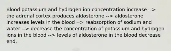 Blood potassium and hydrogen ion concentration increase --> the adrenal cortex produces aldosterone --> aldosterone increases levels in the blood --> reabsorption of sodium and water --> decrease the concentration of potassium and hydrogen ions in the blood --> levels of aldosterone in the blood decrease end.