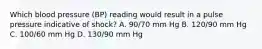 Which blood pressure (BP) reading would result in a pulse pressure indicative of shock? A. 90/70 mm Hg B. 120/90 mm Hg C. 100/60 mm Hg D. 130/90 mm Hg