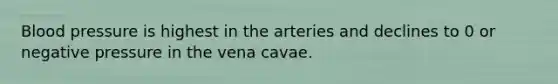 Blood pressure is highest in the arteries and declines to 0 or negative pressure in the vena cavae.