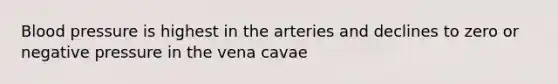 Blood pressure is highest in the arteries and declines to zero or negative pressure in the vena cavae