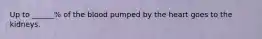 Up to ______% of the blood pumped by the heart goes to the kidneys.