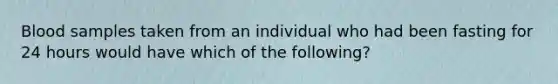 Blood samples taken from an individual who had been fasting for 24 hours would have which of the following?