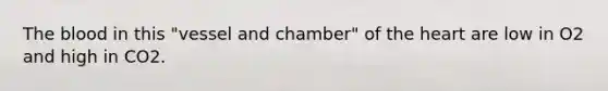 The blood in this "vessel and chamber" of the heart are low in O2 and high in CO2.