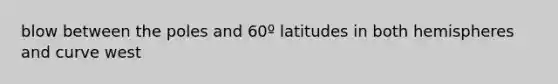 blow between the poles and 60º latitudes in both hemispheres and curve west