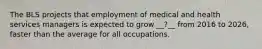 The BLS projects that employment of medical and health services managers is expected to grow __?__ from 2016 to 2026, faster than the average for all occupations.