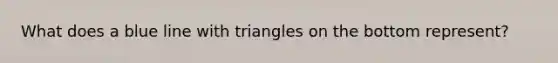 What does a blue line with triangles on the bottom represent?