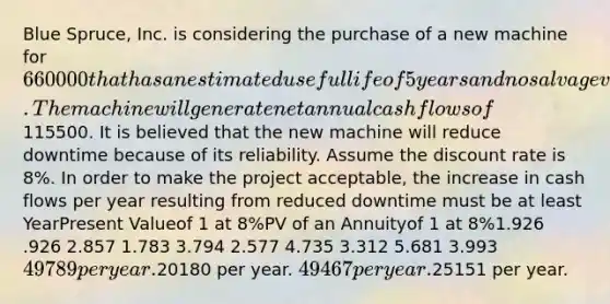 Blue Spruce, Inc. is considering the purchase of a new machine for 660000 that has an estimated useful life of 5 years and no salvage value. The machine will generate net annual cash flows of115500. It is believed that the new machine will reduce downtime because of its reliability. Assume the discount rate is 8%. In order to make the project acceptable, the increase in cash flows per year resulting from reduced downtime must be at least YearPresent Valueof 1 at 8%PV of an Annuityof 1 at 8%1.926 .926 2.857 1.783 3.794 2.577 4.735 3.312 5.681 3.993 49789 per year.20180 per year. 49467 per year.25151 per year.