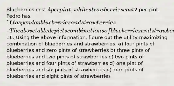 Blueberries cost 4 per pint, while strawberries cost2 per pint. Pedro has 16 to spend on blueberries and strawberries. The above table depicts combinations of blueberries and strawberries that he can buy with his16. Using the above information, figure out the utility-maximizing combination of blueberries and strawberries. a) four pints of blueberries and zero pints of strawberries b) three pints of blueberries and two pints of strawberries c) two pints of blueberries and four pints of strawberries d) one pint of blueberries and six pints of strawberries e) zero pints of blueberries and eight pints of strawberries