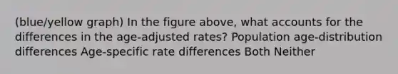 (blue/yellow graph) In the figure above, what accounts for the differences in the age-adjusted rates? Population age-distribution differences Age-specific rate differences Both Neither