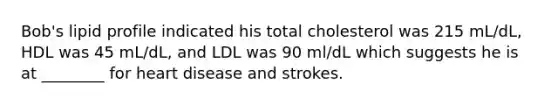 Bob's lipid profile indicated his total cholesterol was 215 mL/dL, HDL was 45 mL/dL, and LDL was 90 ml/dL which suggests he is at ________ for heart disease and strokes.