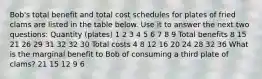 Bob's total benefit and total cost schedules for plates of fried clams are listed in the table below. Use it to answer the next two questions: Quantity (plates) 1 2 3 4 5 6 7 8 9 Total benefits 8 15 21 26 29 31 32 32 30 Total costs 4 8 12 16 20 24 28 32 36 What is the marginal benefit to Bob of consuming a third plate of clams? 21 15 12 9 6