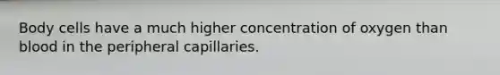 Body cells have a much higher concentration of oxygen than blood in the peripheral capillaries.