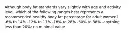 Although body fat standards vary slightly with age and activity level, which of the following ranges best represents a recommended healthy body fat percentage for adult women? -6% to 14% -12% to 17% -18% to 28% -30% to 38% -anything less than 20%; no minimal value