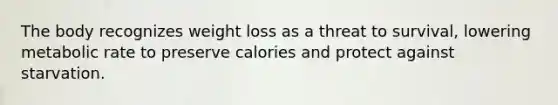 The body recognizes weight loss as a threat to survival, lowering metabolic rate to preserve calories and protect against starvation.