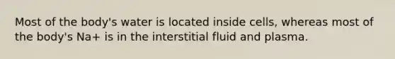 Most of the body's water is located inside cells, whereas most of the body's Na+ is in the interstitial fluid and plasma.