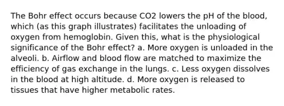 The Bohr effect occurs because CO2 lowers the pH of the blood, which (as this graph illustrates) facilitates the unloading of oxygen from hemoglobin. Given this, what is the physiological significance of the Bohr effect? a. More oxygen is unloaded in the alveoli. b. Airflow and blood flow are matched to maximize the efficiency of gas exchange in the lungs. c. Less oxygen dissolves in the blood at high altitude. d. More oxygen is released to tissues that have higher metabolic rates.