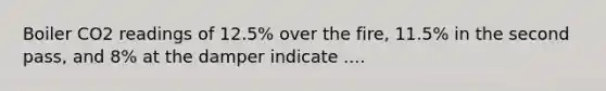 Boiler CO2 readings of 12.5% over the fire, 11.5% in the second pass, and 8% at the damper indicate ....