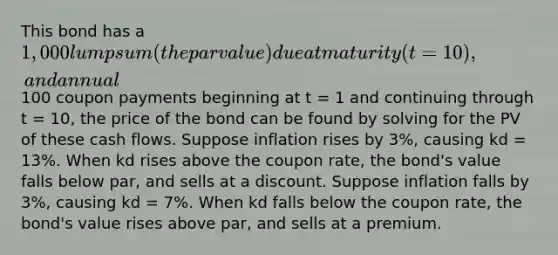 This bond has a 1,000 lump sum (the par value) due at maturity (t = 10), and annual100 coupon payments beginning at t = 1 and continuing through t = 10, the price of the bond can be found by solving for the PV of these cash flows. Suppose inflation rises by 3%, causing kd = 13%. When kd rises above the coupon rate, the bond's value falls below par, and sells at a discount. Suppose inflation falls by 3%, causing kd = 7%. When kd falls below the coupon rate, the bond's value rises above par, and sells at a premium.