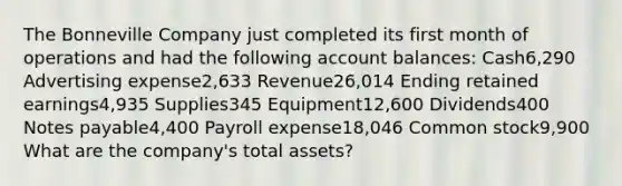 The Bonneville Company just completed its first month of operations and had the following account balances: Cash6,290 Advertising expense2,633 Revenue26,014 Ending retained earnings4,935 Supplies345 Equipment12,600 Dividends400 Notes payable4,400 Payroll expense18,046 Common stock9,900 What are the company's total assets?