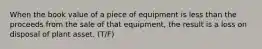 When the book value of a piece of equipment is less than the proceeds from the sale of that equipment, the result is a loss on disposal of plant asset. (T/F)