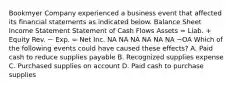 Bookmyer Company experienced a business event that affected its financial statements as indicated below. Balance Sheet Income Statement Statement of Cash Flows Assets = Liab. + Equity Rev. − Exp. = Net Inc. NA NA NA NA NA NA −OA Which of the following events could have caused these effects? A. Paid cash to reduce supplies payable B. Recognized supplies expense C. Purchased supplies on account D. Paid cash to purchase supplies