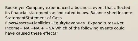 Bookmyer Company experienced a business event that affected its financial statements as indicated below. Balance sheetIncome StatementStatement of Cash FlowsAssets=Liabilities+EquityRevenues−Expenditures=Net Income− NA −NA + −NA Which of the following events could have caused these effects?