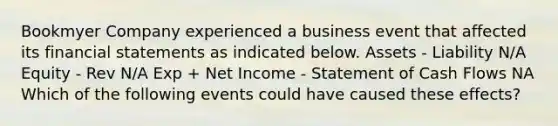 Bookmyer Company experienced a business event that affected its financial statements as indicated below. Assets - Liability N/A Equity - Rev N/A Exp + Net Income - Statement of Cash Flows NA Which of the following events could have caused these effects?