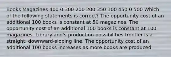 Books Magazines 400 0 300 200 200 350 100 450 0 500 Which of the following statements is correct? The opportunity cost of an additional 100 books is constant at 50 magazines. The opportunity cost of an additional 100 books is constant at 100 magazines. Libraryland's production possibilities frontier is a straight, downward-sloping line. The opportunity cost of an additional 100 books increases as more books are produced.