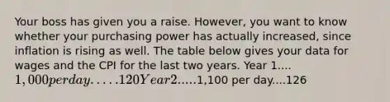 Your boss has given you a raise. However, you want to know whether your purchasing power has actually increased, since inflation is rising as well. The table below gives your data for wages and the CPI for the last two years. Year 1.... 1,000 per day.....120 Year 2.....1,100 per day....126