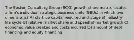 The Boston Consulting Group (BCG) growth-share matrix locates a firm's individual strategic business units (SBUs) in which two dimensions? A) start-up capital required and stage of industry life cycle B) relative market share and speed of market growth C) economic value created and costs incurred D) amount of debt financing and equity financing