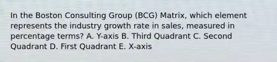 In the Boston Consulting Group (BCG) Matrix, which element represents the industry growth rate in sales, measured in percentage terms? A. Y-axis B. Third Quadrant C. Second Quadrant D. First Quadrant E. X-axis