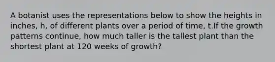 A botanist uses the representations below to show the heights in inches, h, of different plants over a period of time, t.If the growth patterns continue, how much taller is the tallest plant than the shortest plant at 120 weeks of growth?