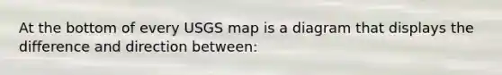 At the bottom of every USGS map is a diagram that displays the difference and direction between: