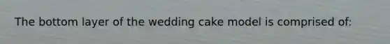 The bottom layer of the wedding cake model is comprised of: