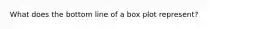 What does the bottom line of a box plot represent?