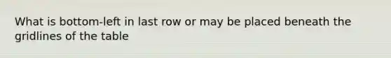 What is bottom-left in last row or may be placed beneath the gridlines of the table