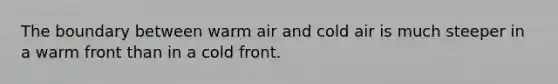 The boundary between warm air and cold air is much steeper in a warm front than in a cold front.