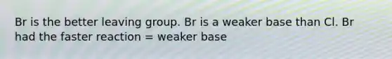 Br is the better leaving group. Br is a weaker base than Cl. Br had the faster reaction = weaker base