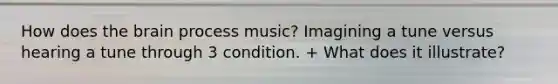 How does the brain process music? Imagining a tune versus hearing a tune through 3 condition. + What does it illustrate?