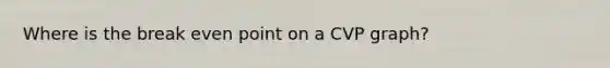 Where is the break even point on a CVP graph?