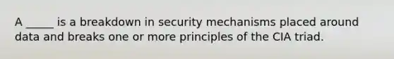 A _____ is a breakdown in security mechanisms placed around data and breaks one or more principles of the CIA triad.