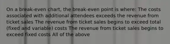 On a break-even chart, the break-even point is where: The costs associated with additional attendees exceeds the revenue from ticket sales The revenue from ticket sales begins to exceed total (fixed and variable) costs The revenue from ticket sales begins to exceed fixed costs All of the above