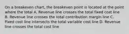 On a breakeven chart, the breakeven point is located at the point where the total A. Revenue line crosses the total fixed cost line B. Revenue line crosses the total contribution margin line C. Fixed cost line intersects the total variable cost line D. Revenue line crosses the total cost line