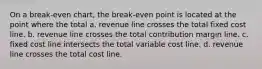 On a break-even chart, the break-even point is located at the point where the total a. revenue line crosses the total fixed cost line. b. revenue line crosses the total contribution margin line. c. fixed cost line intersects the total variable cost line. d. revenue line crosses the total cost line.